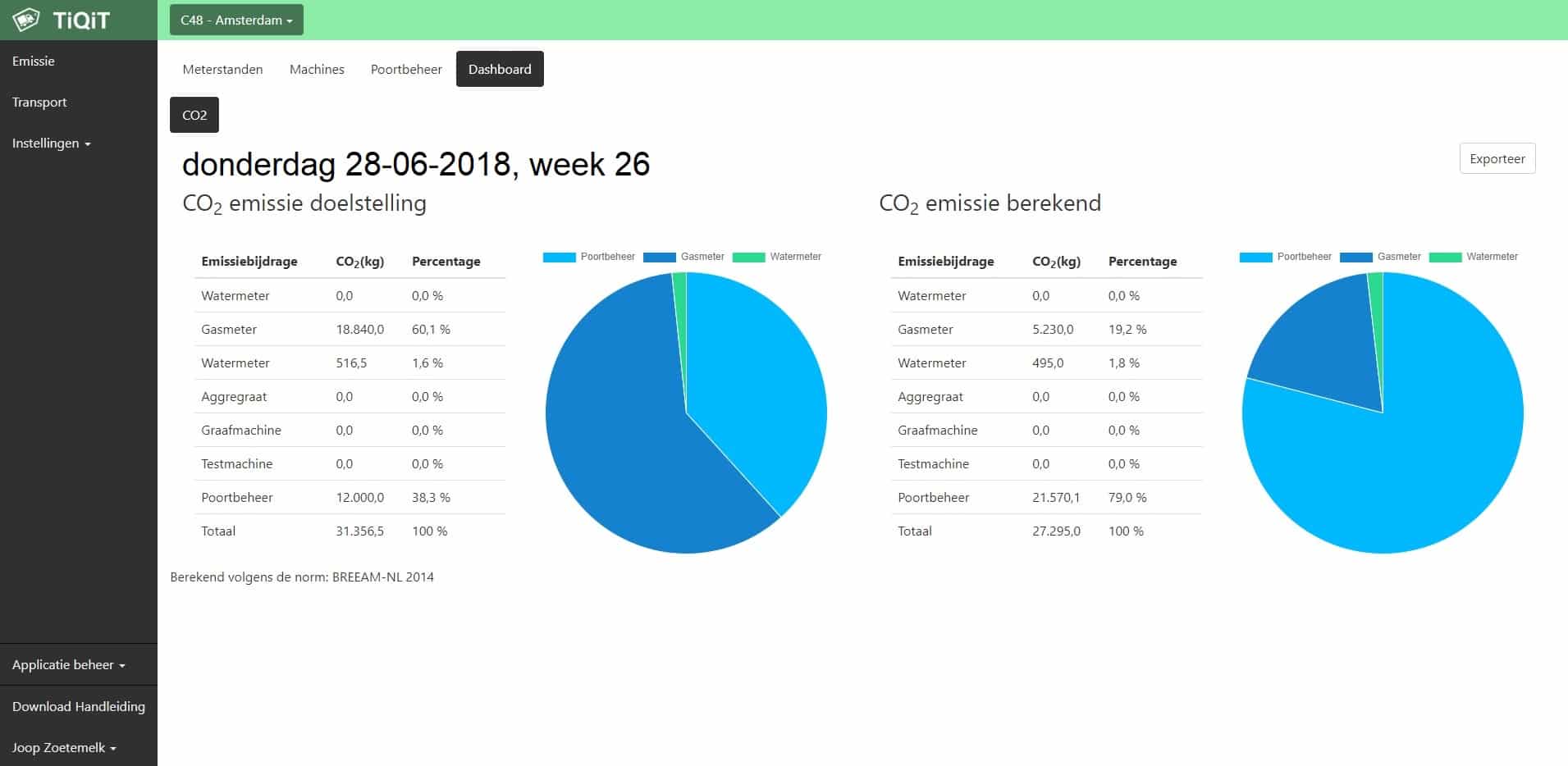 CO2 Emissiemodule - dashboard CO2 Emissiemodule - dashboard